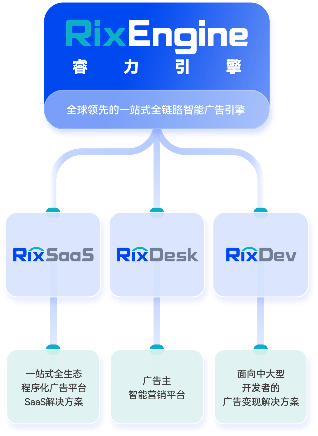 数智驱动 全球增长｜RixEngine重磅亮相2025 ChinaJoy，重塑数智营销新生态