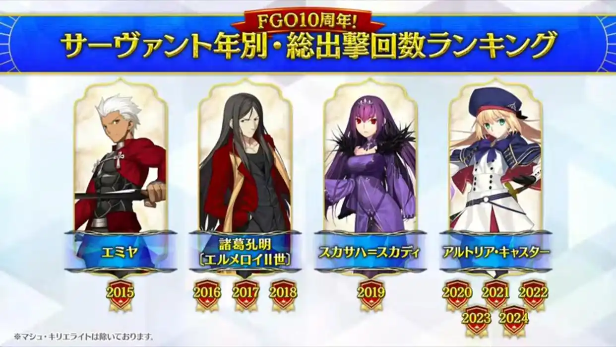 FGO日服10周年第一阶段情报 FGO日服10周年第一阶有哪些内容(图7)