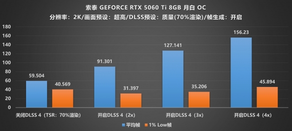 DLSS4遇上《明末:渊虚之羽》：索泰RTX 50系显卡横测(图25)