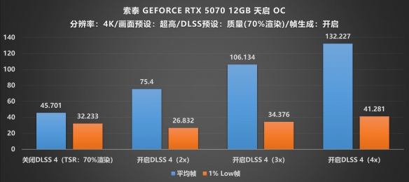 DLSS4遇上《明末:渊虚之羽》：索泰RTX 50系显卡横测(图32)