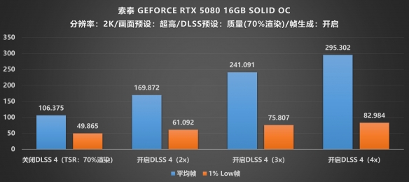 DLSS4遇上《明末:渊虚之羽》：索泰RTX 50系显卡横测(图43)