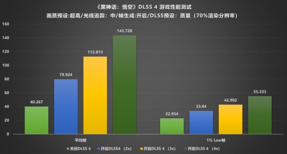 AM5平台性价比新标杆：技嘉B850M电竞雕驯服9950X(图32)