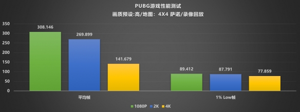 AM5平台性价比新标杆：技嘉B850M电竞雕驯服9950X(图28)