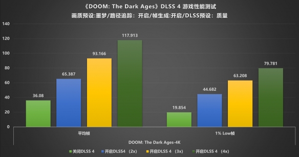AM5平台性价比新标杆：技嘉B850M电竞雕驯服9950X(图33)