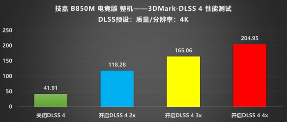AM5平台性价比新标杆：技嘉B850M电竞雕驯服9950X(图26)