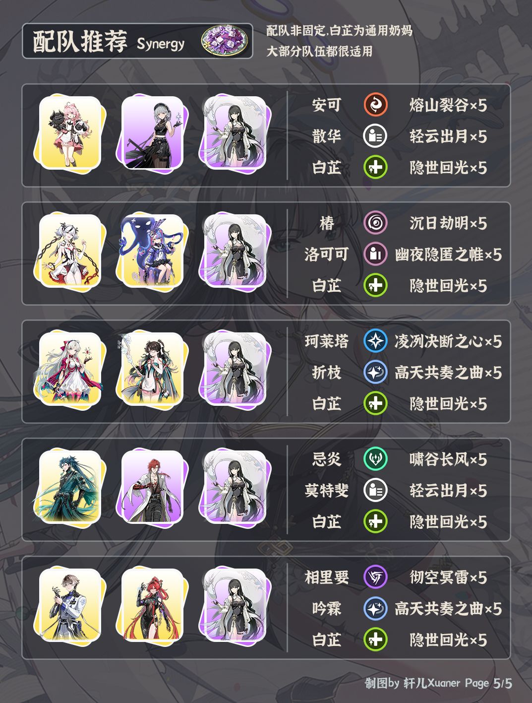 鸣潮2.5版本白芷培养攻略(图2)