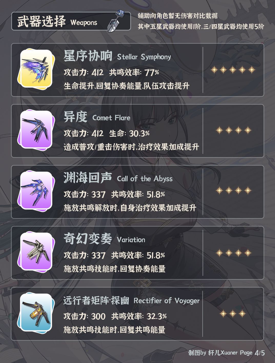 鸣潮2.5版本白芷培养攻略(图3)