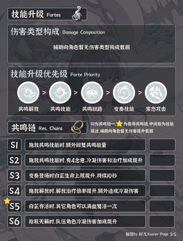 鸣潮2.5版本白芷培养攻略(图4)