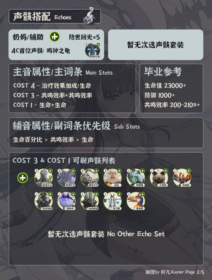 鸣潮2.5版本白芷培养攻略(图5)
