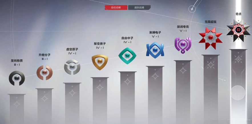 《卡拉彼丘》排位等级划分攻略(图3)