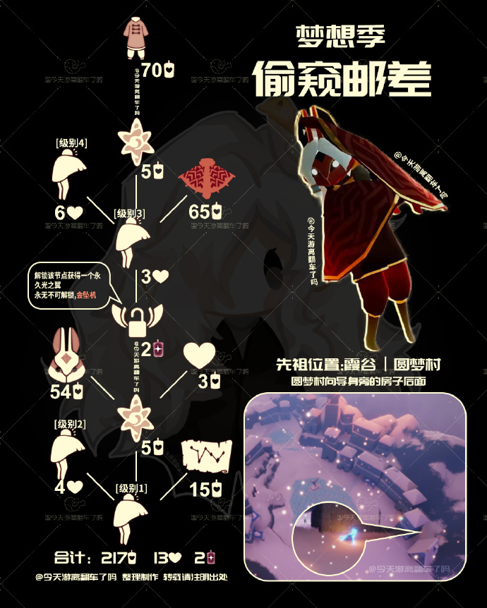 光遇邮差先祖兑换图2025 光遇偷窥邮差先祖兑换表(图2)