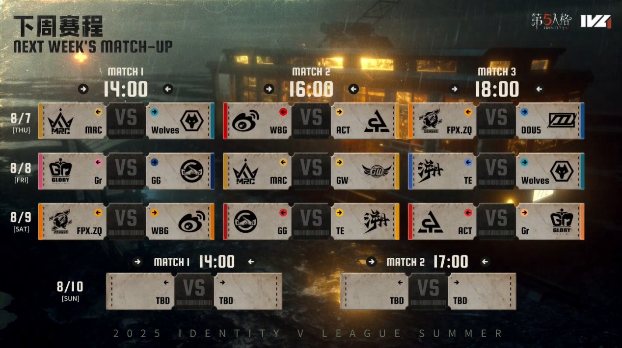 兵贵神速！GG_kucao极限救援力挽狂澜！《第五人格》2025IVL夏季赛第九周赛报发布