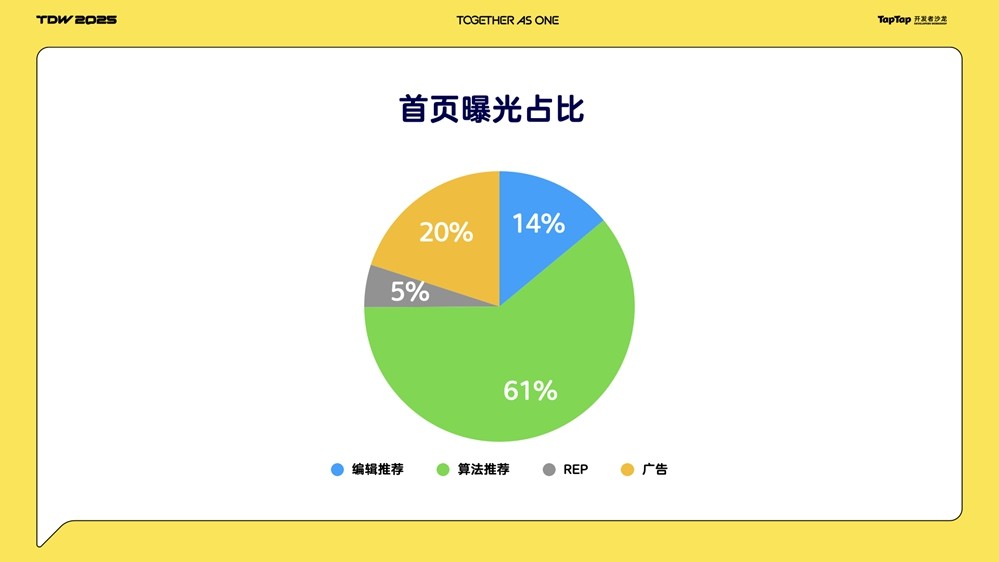TDW2025|黄一孟：TapTap从「发现好游戏」到「帮助创作好游戏」的变革