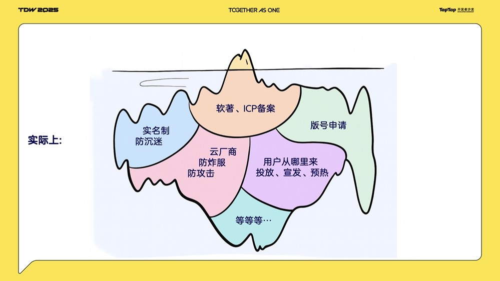 TDW2025|黄一孟：TapTap从「发现好游戏」到「帮助创作好游戏」的变革