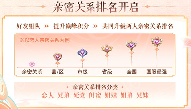 王者荣耀体验服8.5有什么更新 8月5日体验服更新公告(图10)