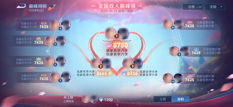 王者荣耀体验服8.5有什么更新 8月5日体验服更新公告(图15)