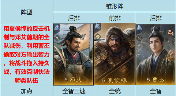 三国谋定天下s9曹丕阵容搭配推荐2