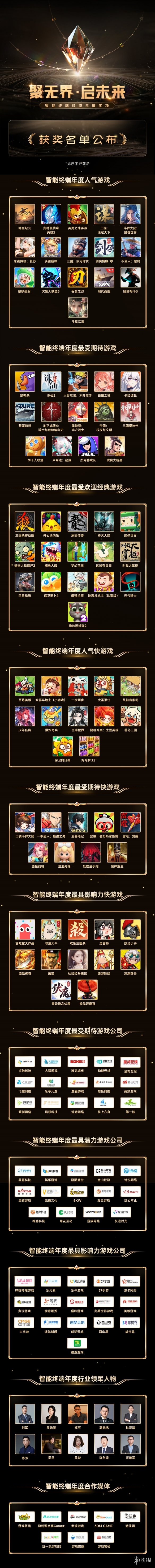 聚势谋远，智启新程！智能终端年度颁奖盛典圆满落幕(图10)