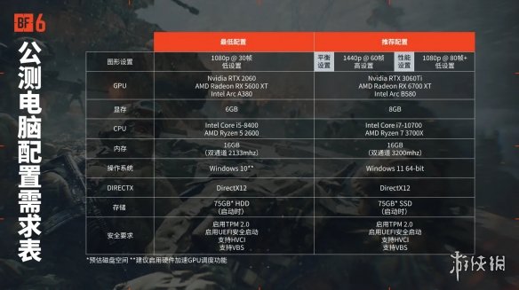 《战地6》公测配置要求表公开：最低2060 所需75G！(图2)