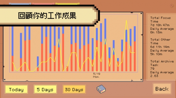 RPG游戏《死线勇者》专注与时间管理结合的创新体验(图4)