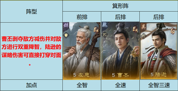 三国谋定天下s9曹丕阵容搭配推荐3