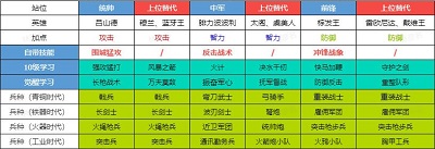 世界启元 官方正版(图5)