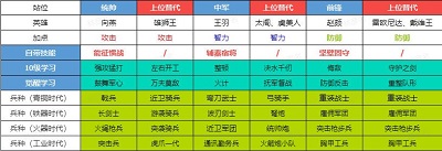 世界启元 官方正版(图6)