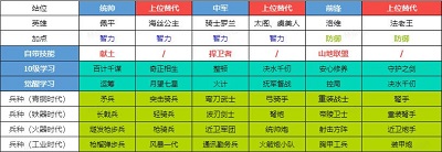 世界启元 官方正版(图7)