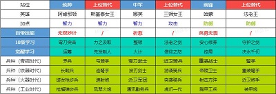 世界启元 官方正版(图8)