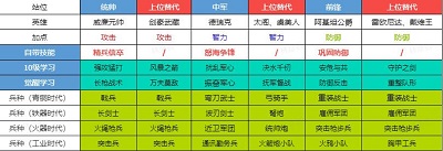 世界启元 官方正版(图9)