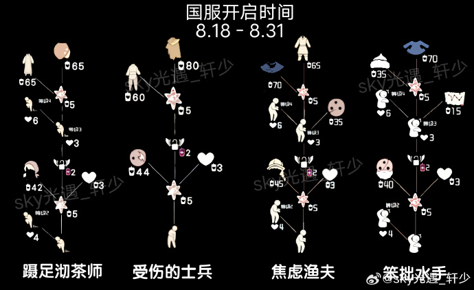 光遇8月集体复刻兑换图 光遇8月复刻先祖兑换表2025(图3)