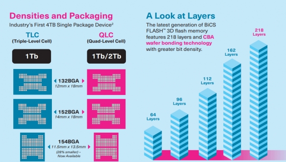 夺少？闪迪宣布推出256TB超大容量的企业级硬盘！(图3)
