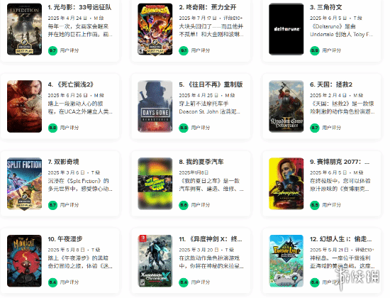 2025年M站玩家评分最高游戏TOP10！《光与影》夺冠(图1)