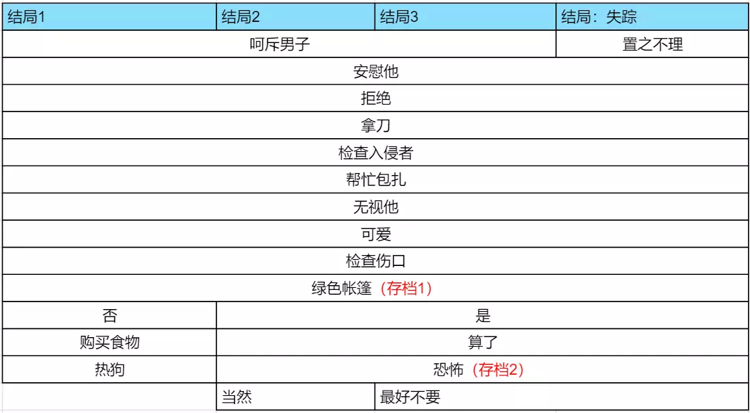 怪胎马戏团 官网中文版(图7)