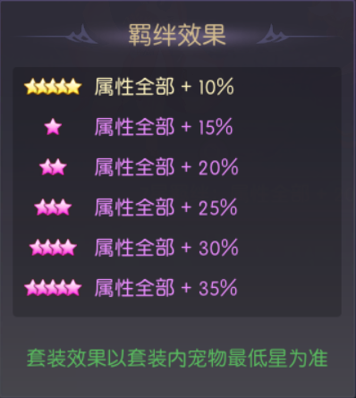 《天缘传说》开拓者宠物图鉴欣赏