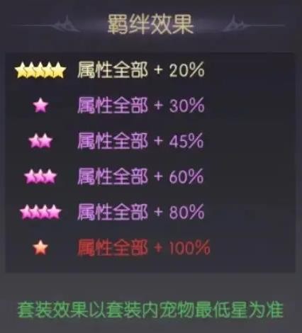 《天缘传说》小恶魔宠物图鉴欣赏(图6)