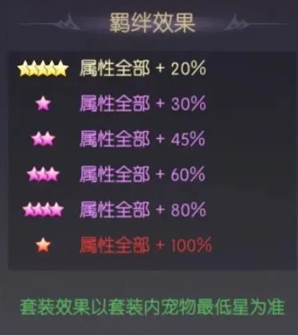 《天缘传说》星梦精灵宠物图鉴欣赏(图6)