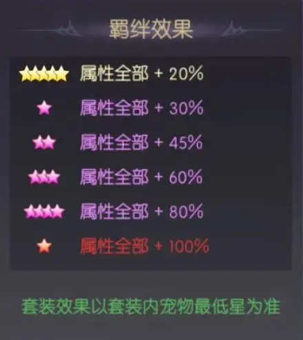 《天缘传说》赤红幼龙宠物图鉴欣赏(图6)