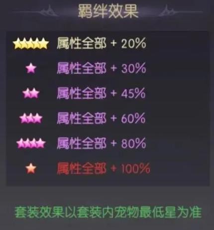 《天缘传说》小天使宠物图鉴欣赏(图6)