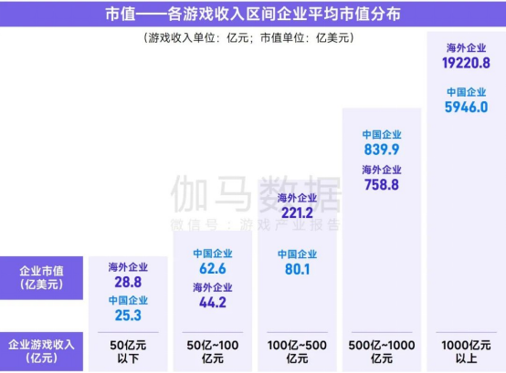 上市/非上市报告：买量增87%，近一年股价指数增长约100%