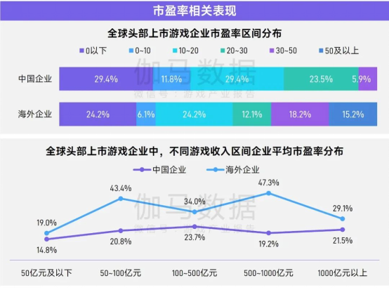上市/非上市报告：买量增87%，近一年股价指数增长约100%