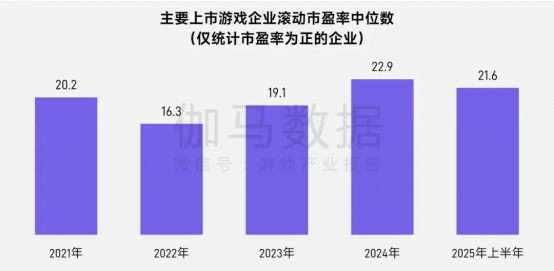 上市/非上市报告：买量增87%，近一年股价指数增长约100%