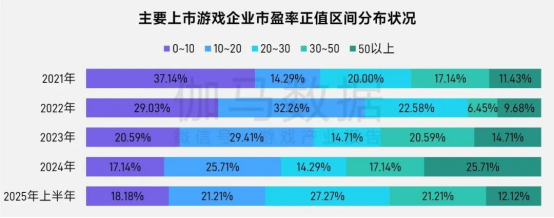 上市/非上市报告：买量增87%，近一年股价指数增长约100%