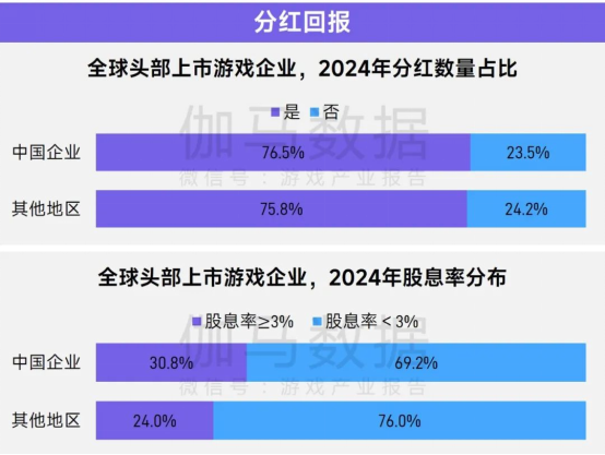 上市/非上市报告：买量增87%，近一年股价指数增长约100%