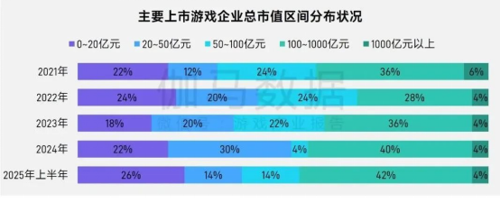 上市/非上市报告：买量增87%，近一年股价指数增长约100%