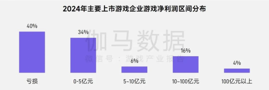上市/非上市报告：买量增87%，近一年股价指数增长约100%