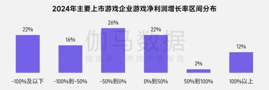上市/非上市报告：买量增87%，近一年股价指数增长约100%