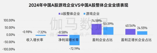 上市/非上市报告：买量增87%，近一年股价指数增长约100%
