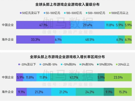 上市/非上市报告：买量增87%，近一年股价指数增长约100%