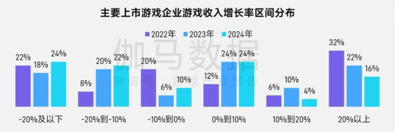上市/非上市报告：买量增87%，近一年股价指数增长约100%